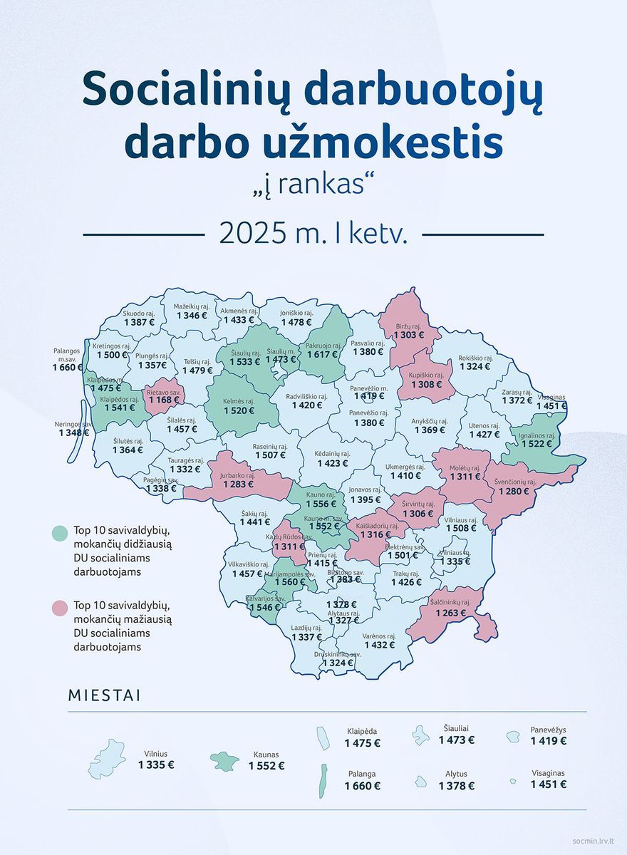 Rietavo socialinių darbuotojų atlyginimai (ne) mažiausi Lietuvoje?